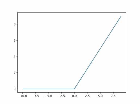 Weight Initialization in Pytorch